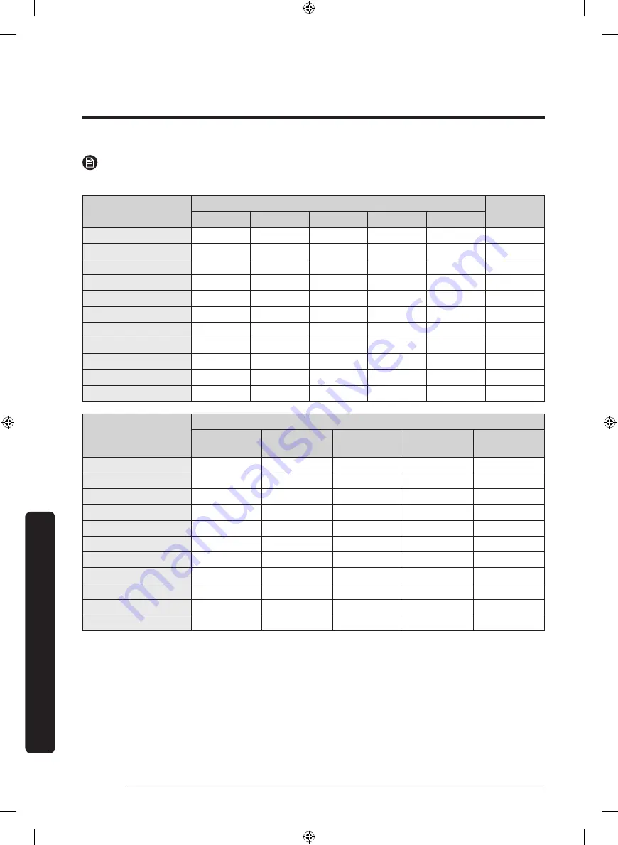 Samsung FlexDry DVG60M9900W User Manual Download Page 66