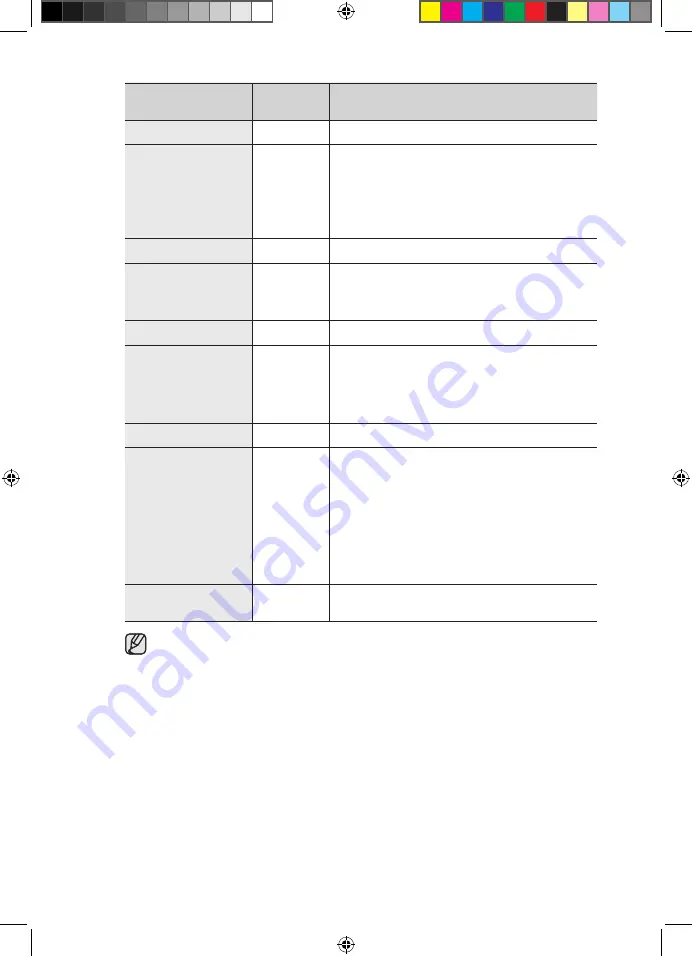 Samsung FQ115T001 Installation And Operating Instruction Download Page 40