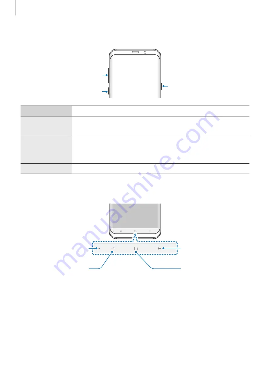 Samsung Galaxy S9 Enterprise Edition User Manual Download Page 15