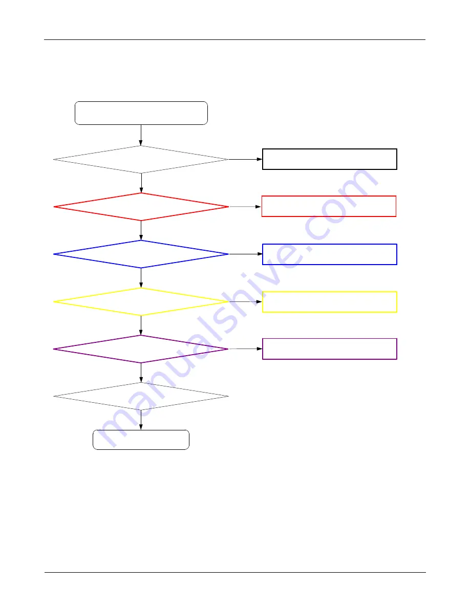 Samsung GT-N8000 Servise Manual Download Page 48