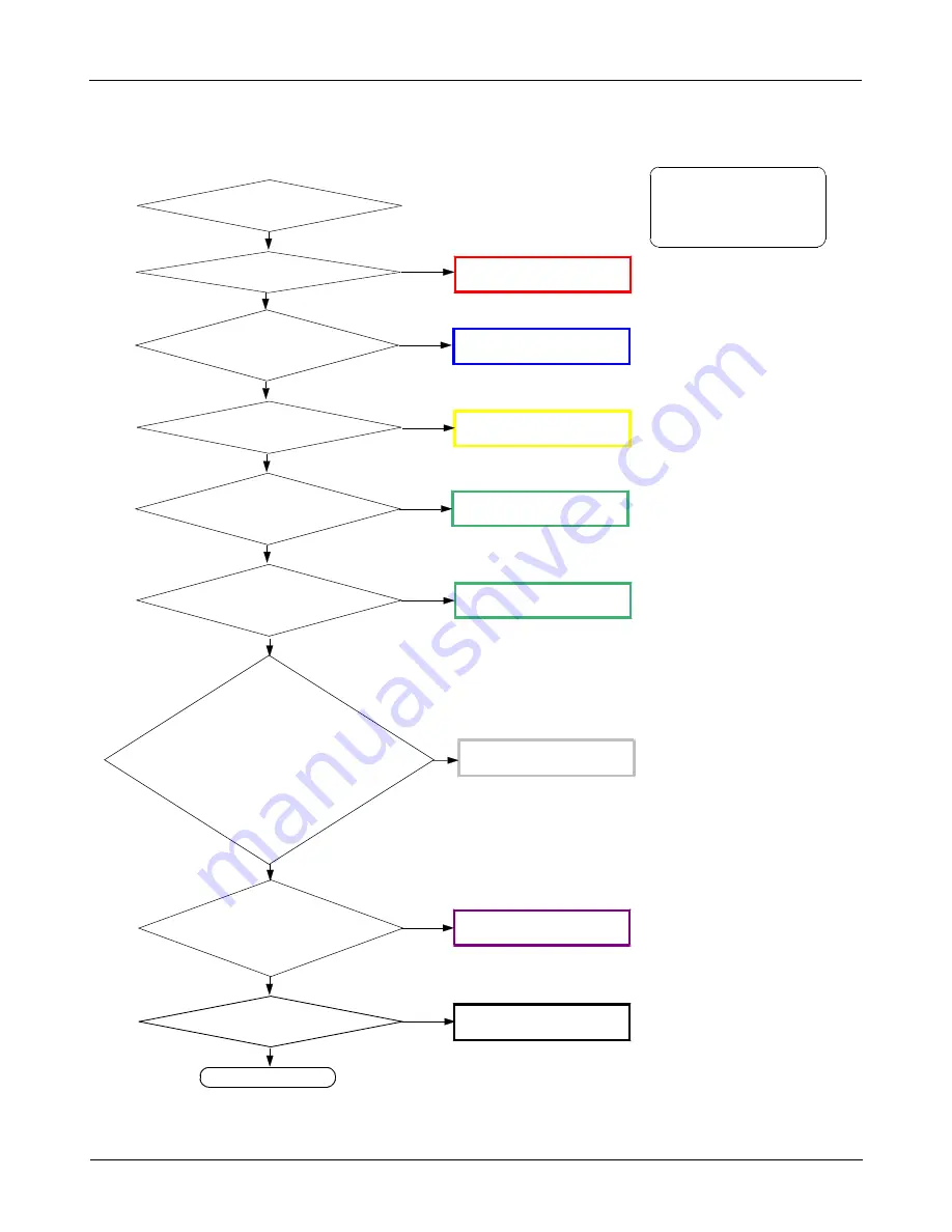 Samsung GT-N8000 Servise Manual Download Page 75