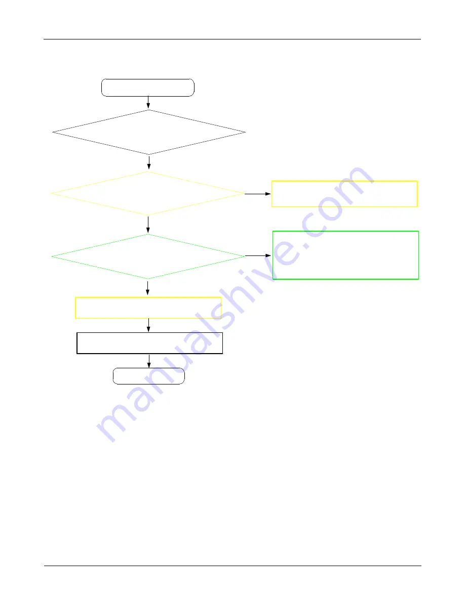 Samsung GT-P5113 Service Manual Download Page 32