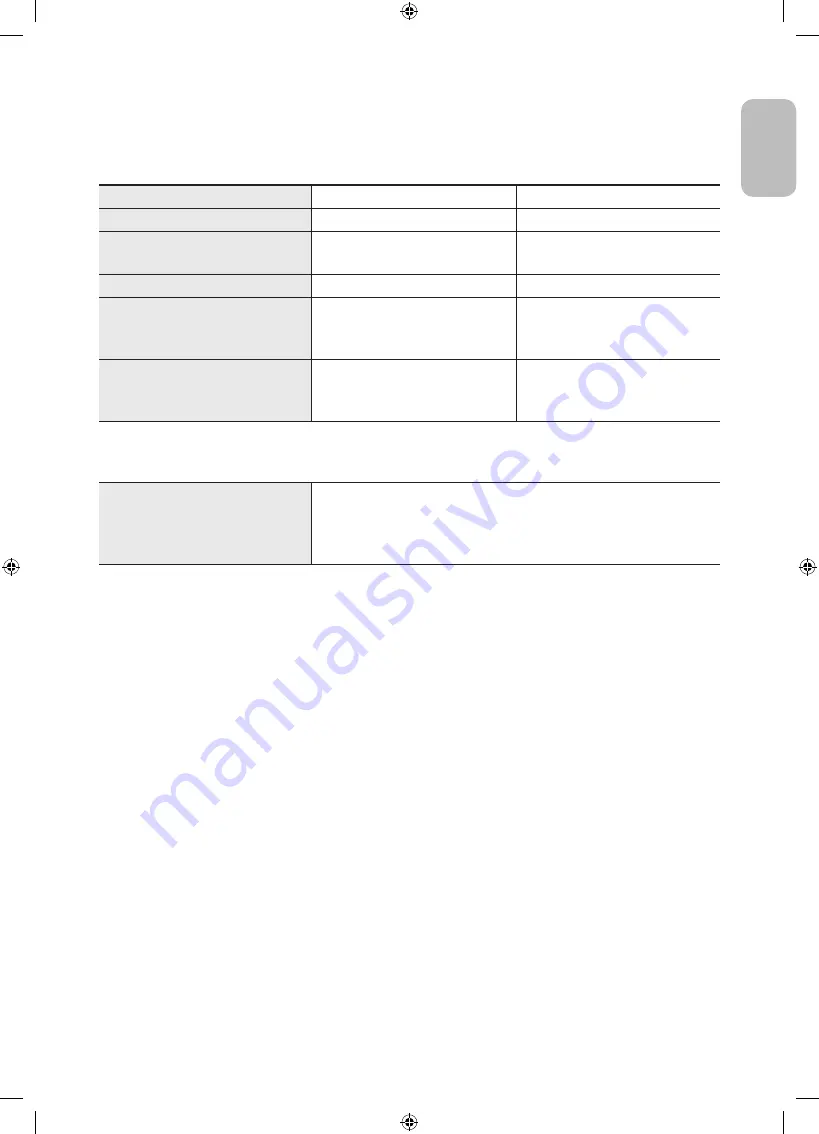 Samsung GU32T4309 User Manual Download Page 19