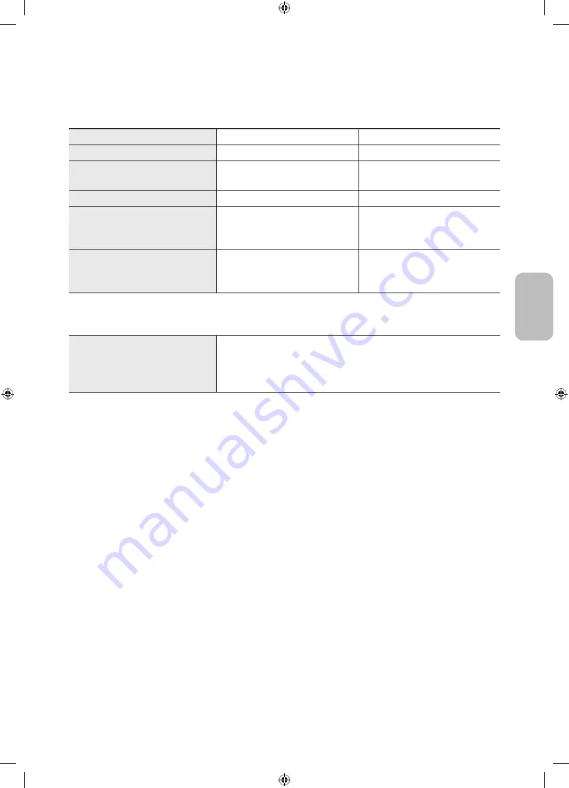 Samsung GU32T4309 User Manual Download Page 79