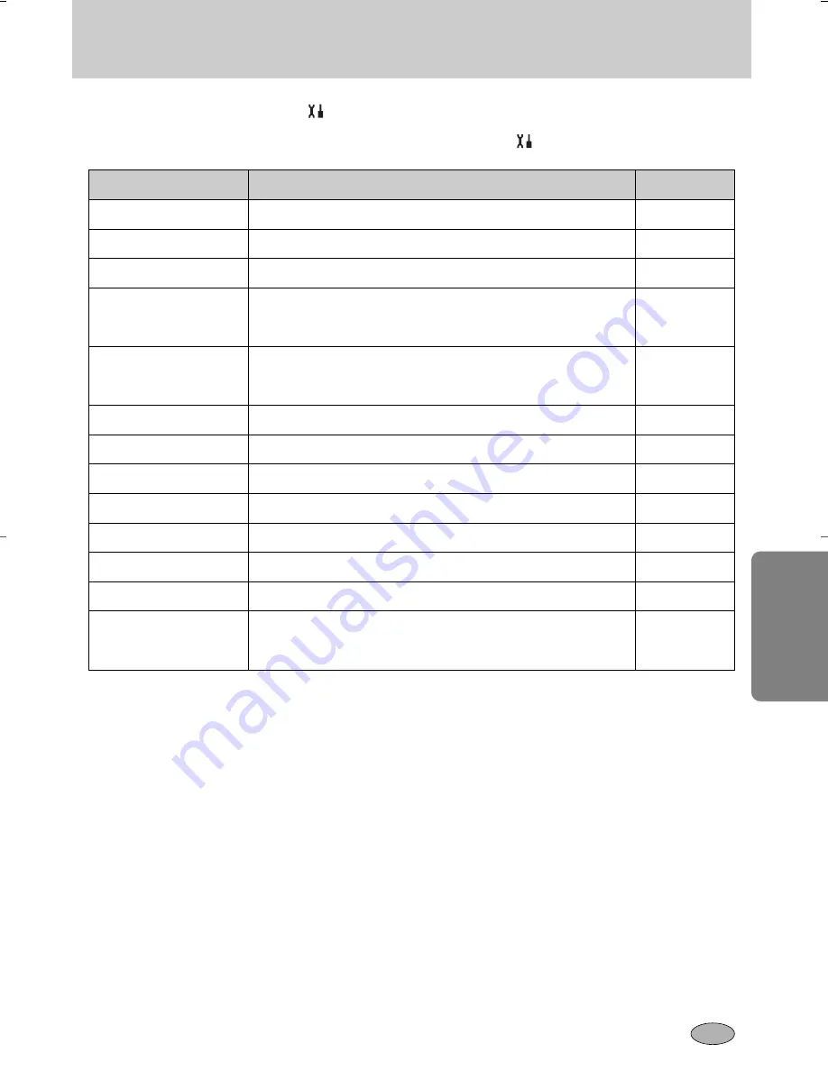 Samsung GX-1S Manual De Usuario Download Page 98