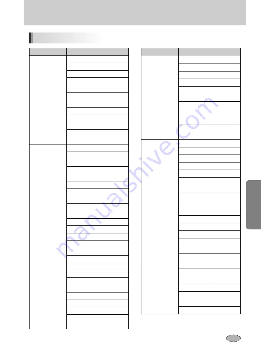 Samsung GX10 - Digital Camera SLR Manual De Usuario Download Page 156