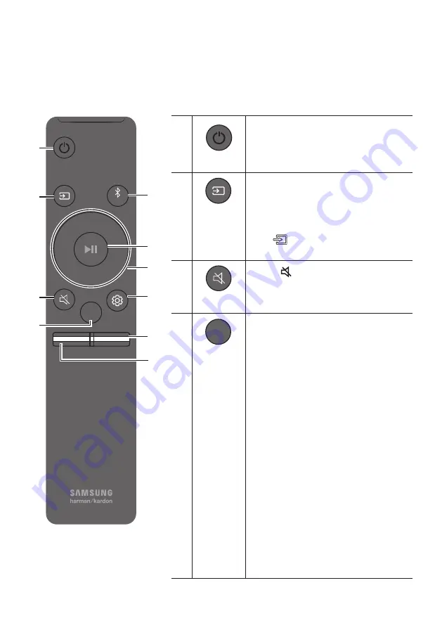 Samsung harman kardon HW-Q60R/ZA Скачать руководство пользователя страница 28