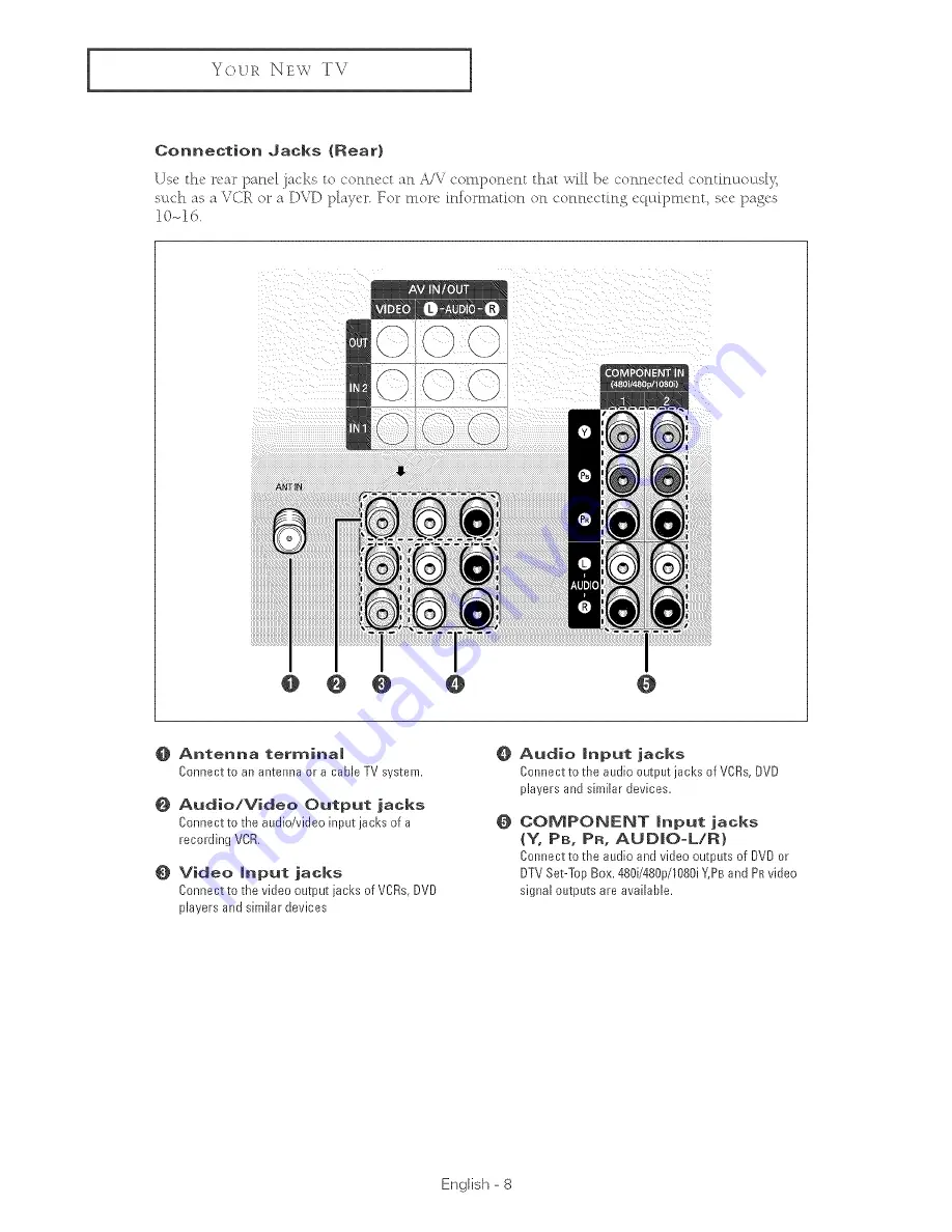 Samsung HC-P4241W Скачать руководство пользователя страница 8