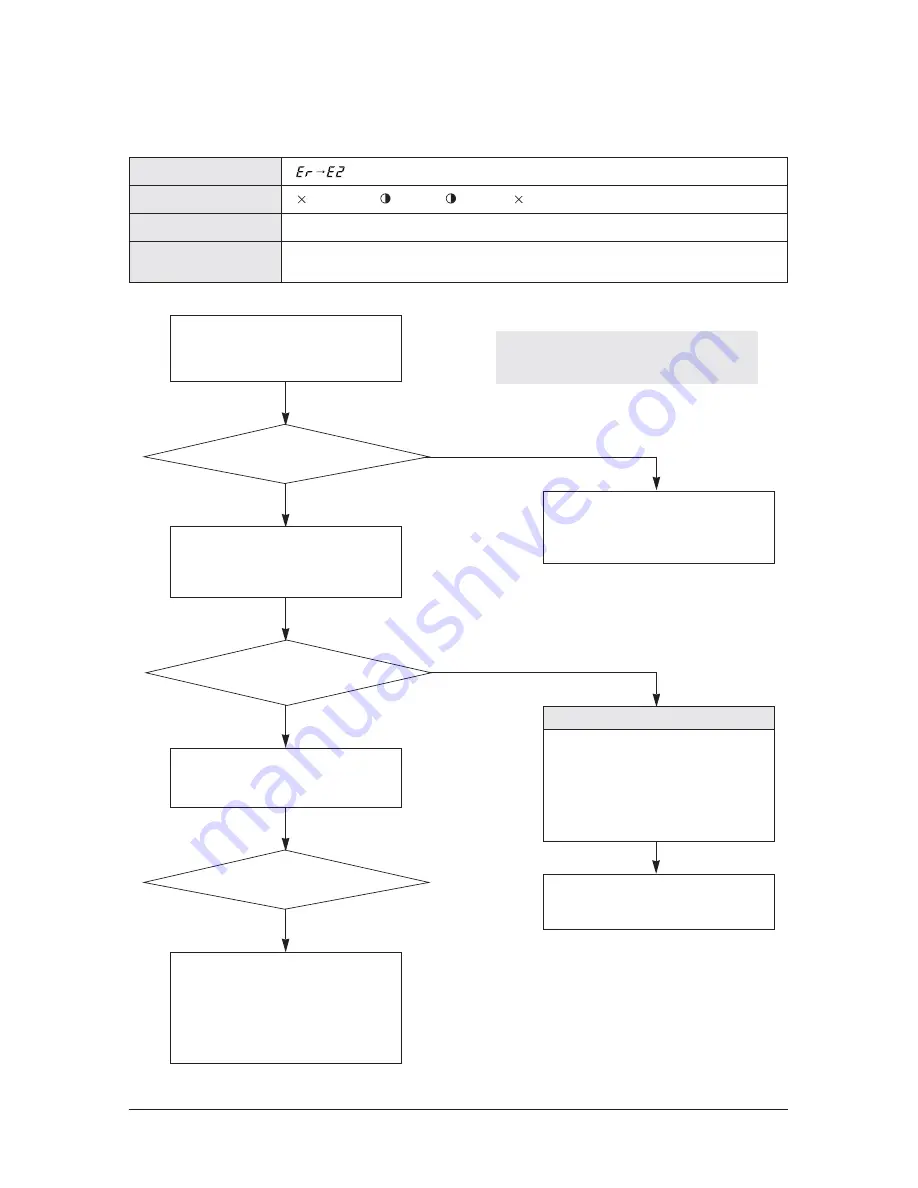 Samsung HH175EZM Service Manual Download Page 74