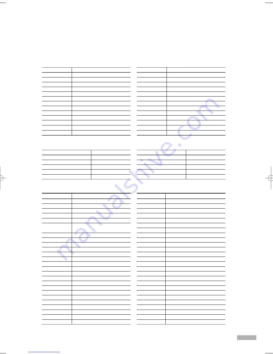 Samsung HL-S5065W Owner'S Instructions Manual Download Page 39