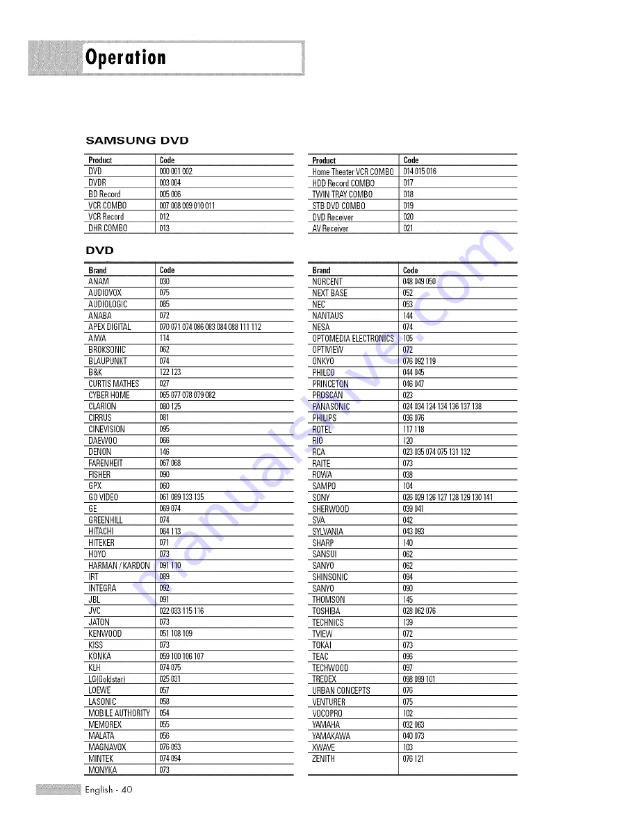 Samsung HL-S5687W Owner'S Instructions Manual Download Page 40