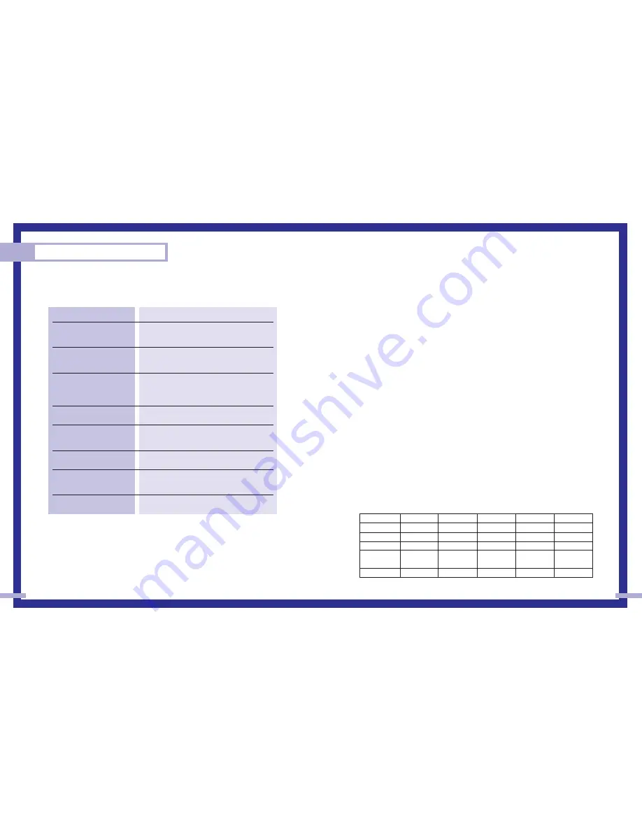 Samsung HLN4365W1 Instruction Manual Download Page 48