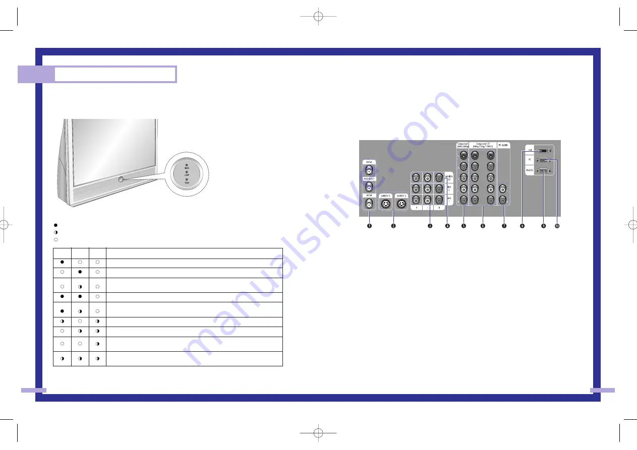 Samsung HLN467W - 46