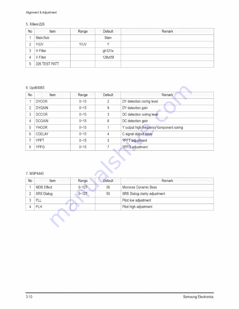 Samsung HLRS078WX/XAA Service Manual Download Page 23