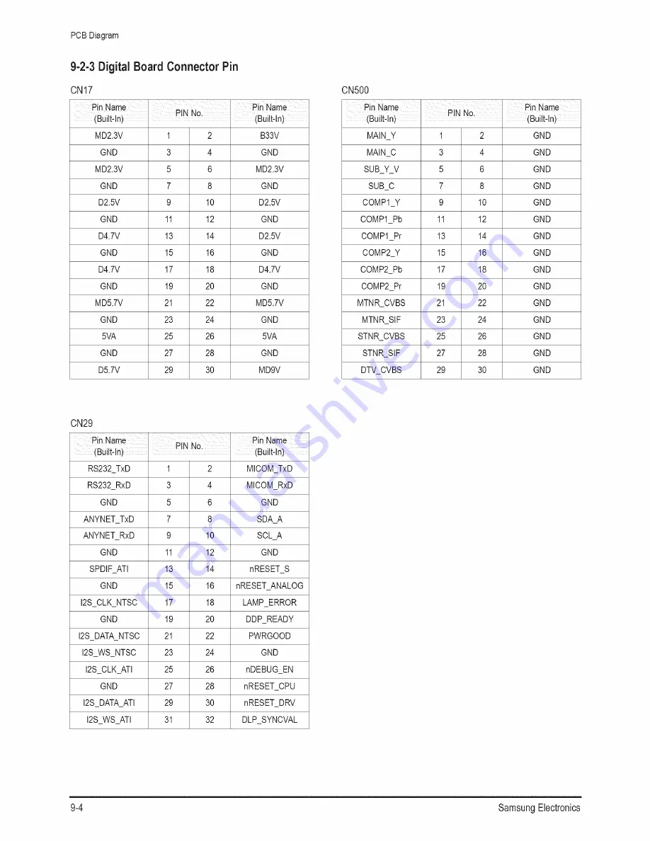 Samsung HLRS078WX/XAA Service Manual Download Page 56