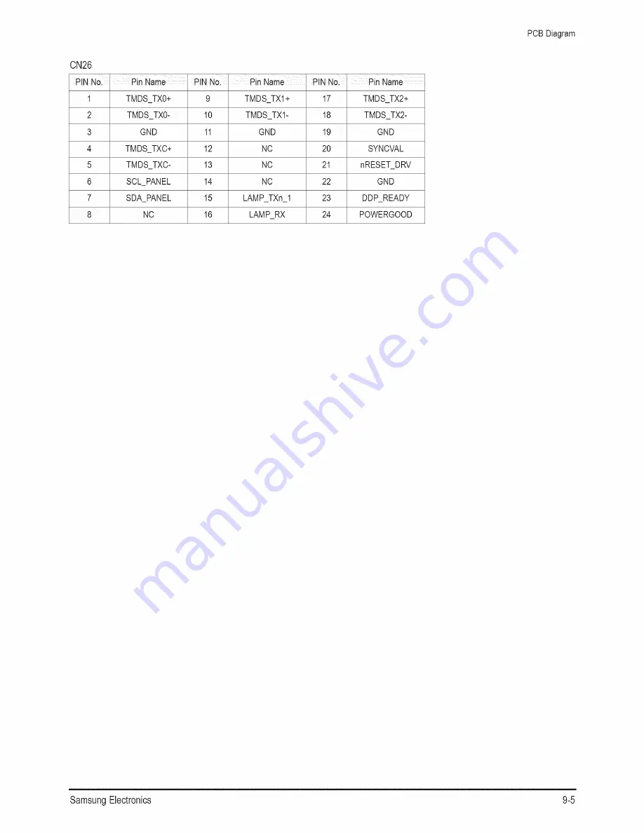 Samsung HLRS078WX/XAA Service Manual Download Page 57