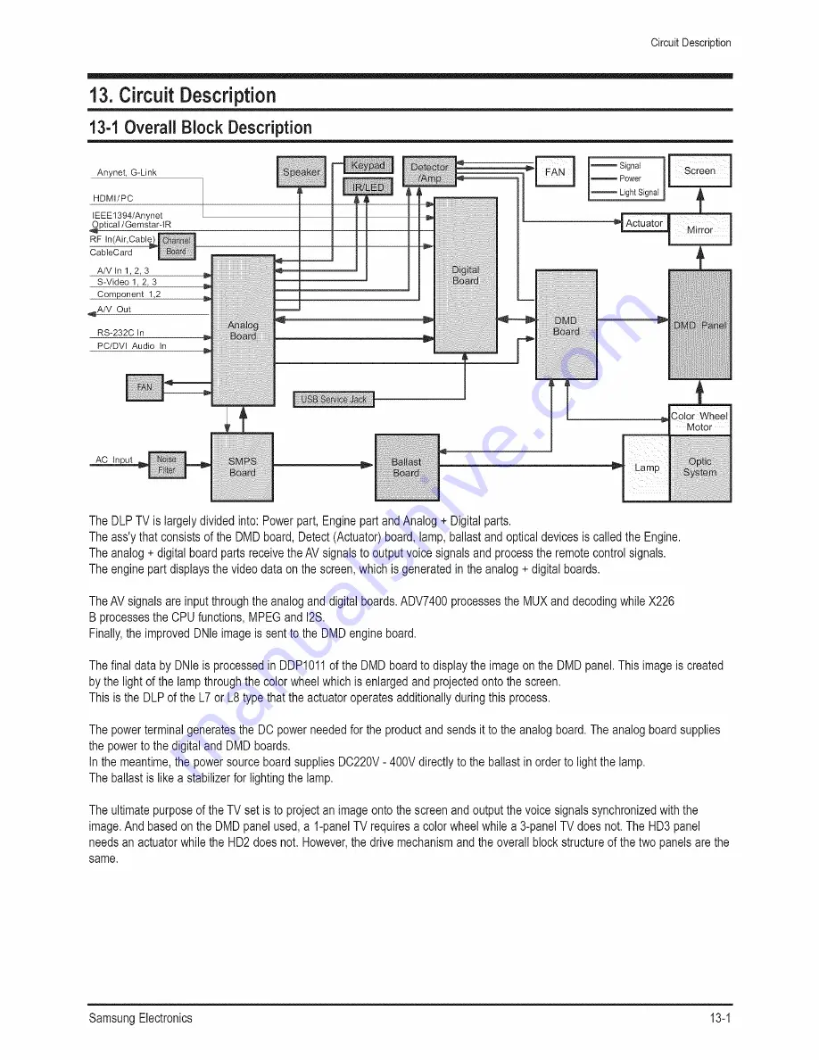 Samsung HLRS078WX/XAA Service Manual Download Page 126