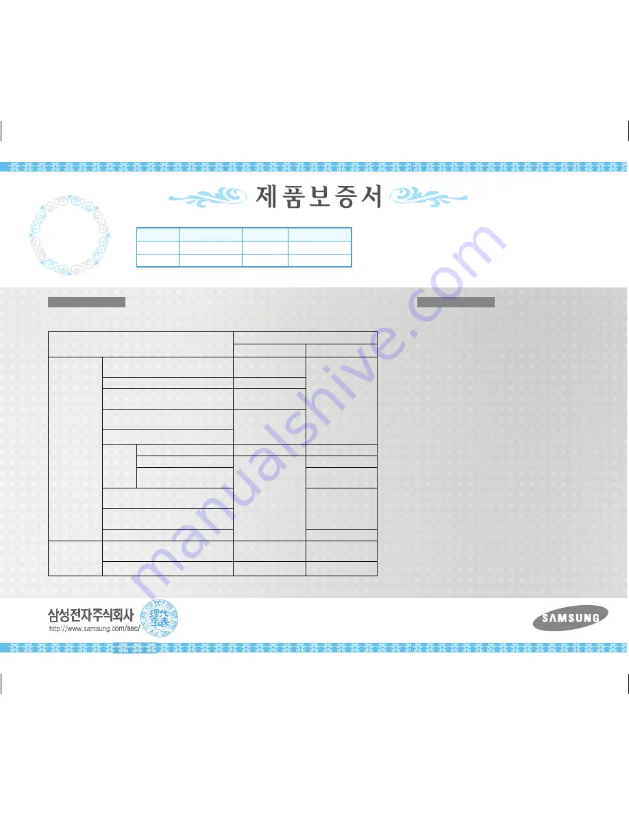 Samsung HMX-H100NM Скачать руководство пользователя страница 134