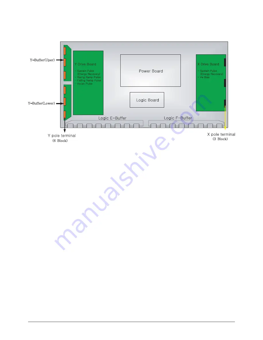 Samsung HPR4272X/XAC Service Manual Download Page 109