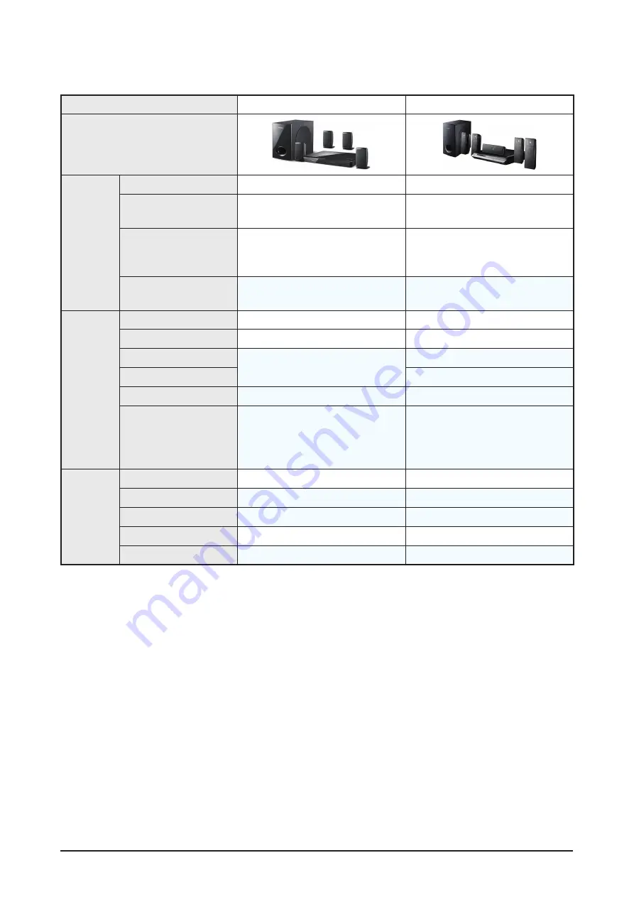 Samsung HT-BD1255 Скачать руководство пользователя страница 17