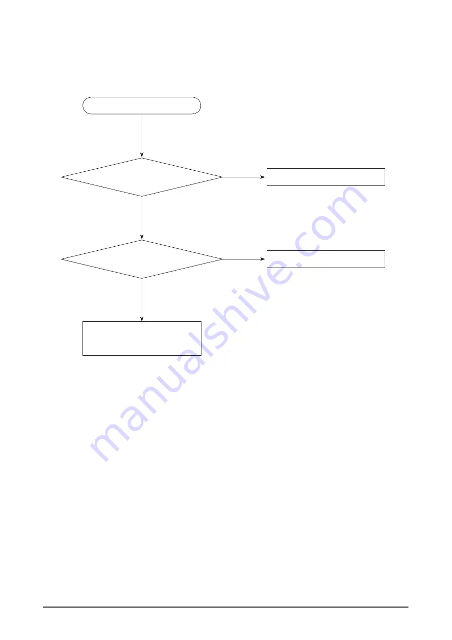 Samsung HT-C5200/EDC Service Manual Download Page 32