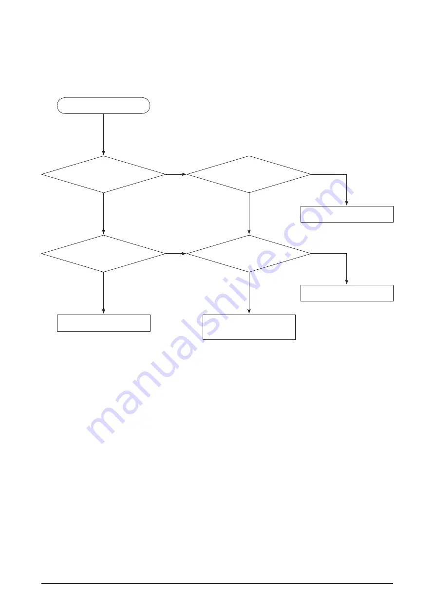 Samsung HT-C5200/EDC Service Manual Download Page 36