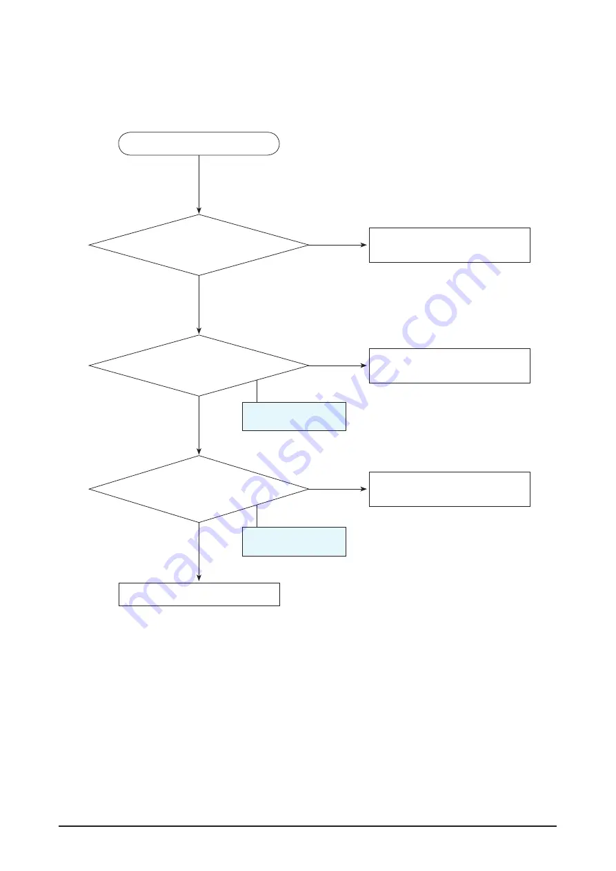 Samsung HT-C5200/EDC Service Manual Download Page 45