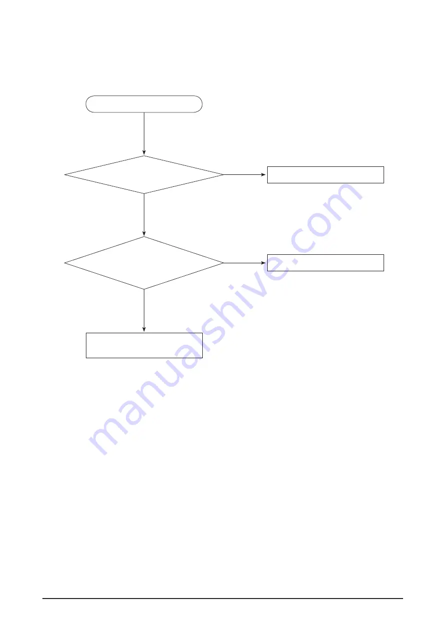 Samsung HT-C5200/EDC Service Manual Download Page 52