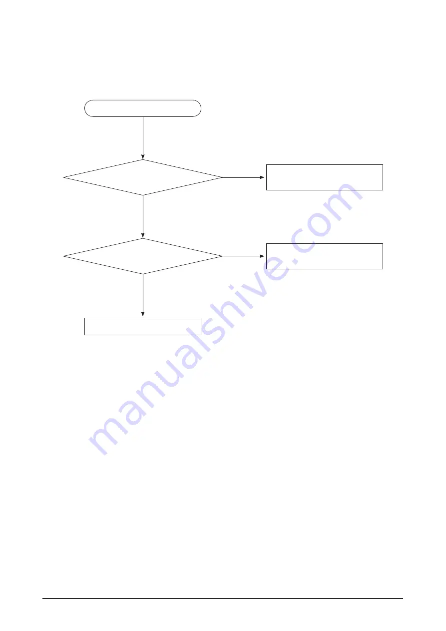 Samsung HT-C5200/EDC Service Manual Download Page 53