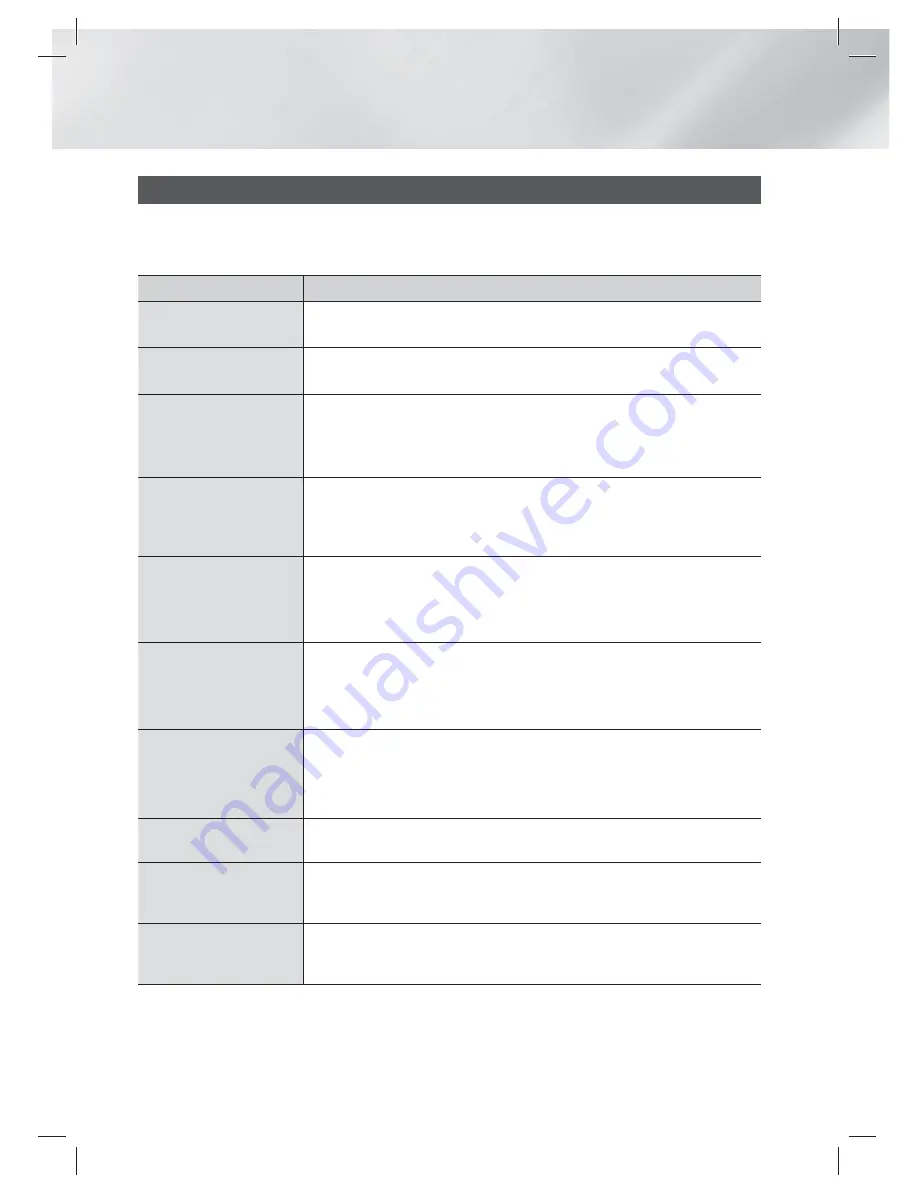 Samsung HT-ES6600 User Manual Download Page 58