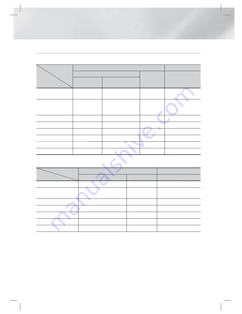 Samsung HT-ES6600 User Manual Download Page 118