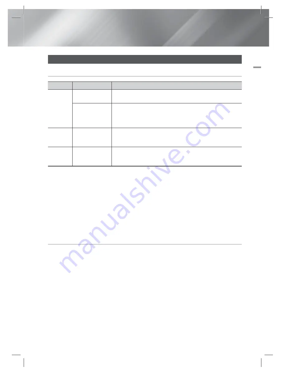 Samsung HT-ES6600 User Manual Download Page 131