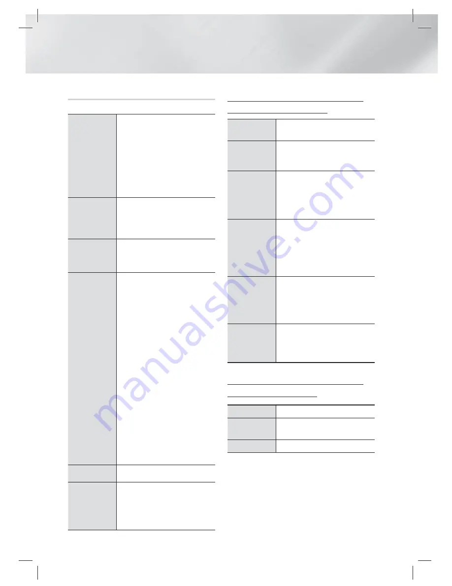 Samsung HT-ES6600 User Manual Download Page 166