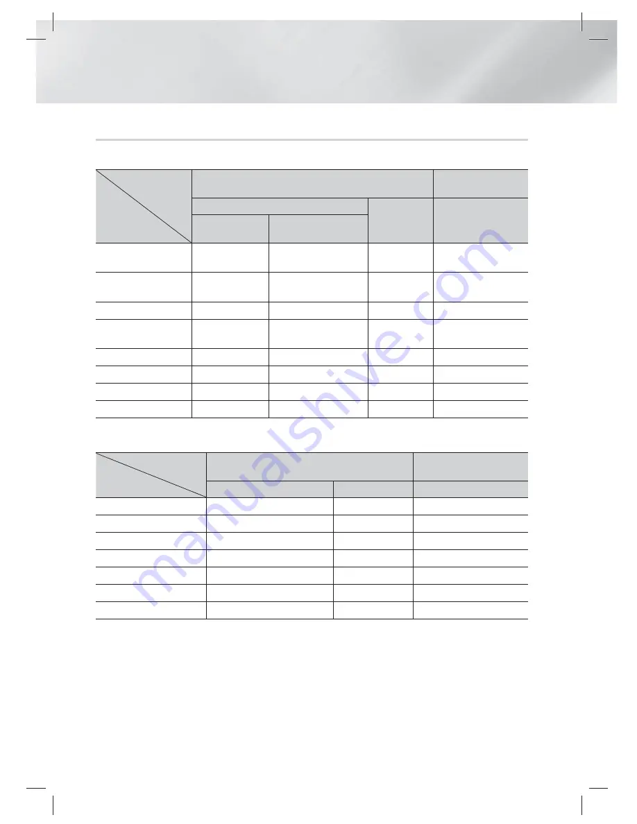 Samsung HT-ES6600 User Manual Download Page 180