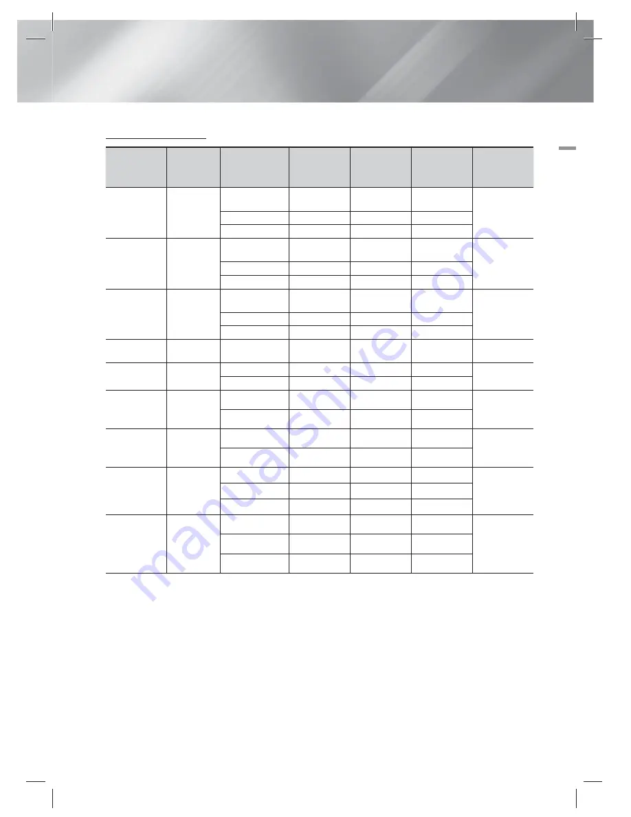 Samsung HT-ES6600 User Manual Download Page 195