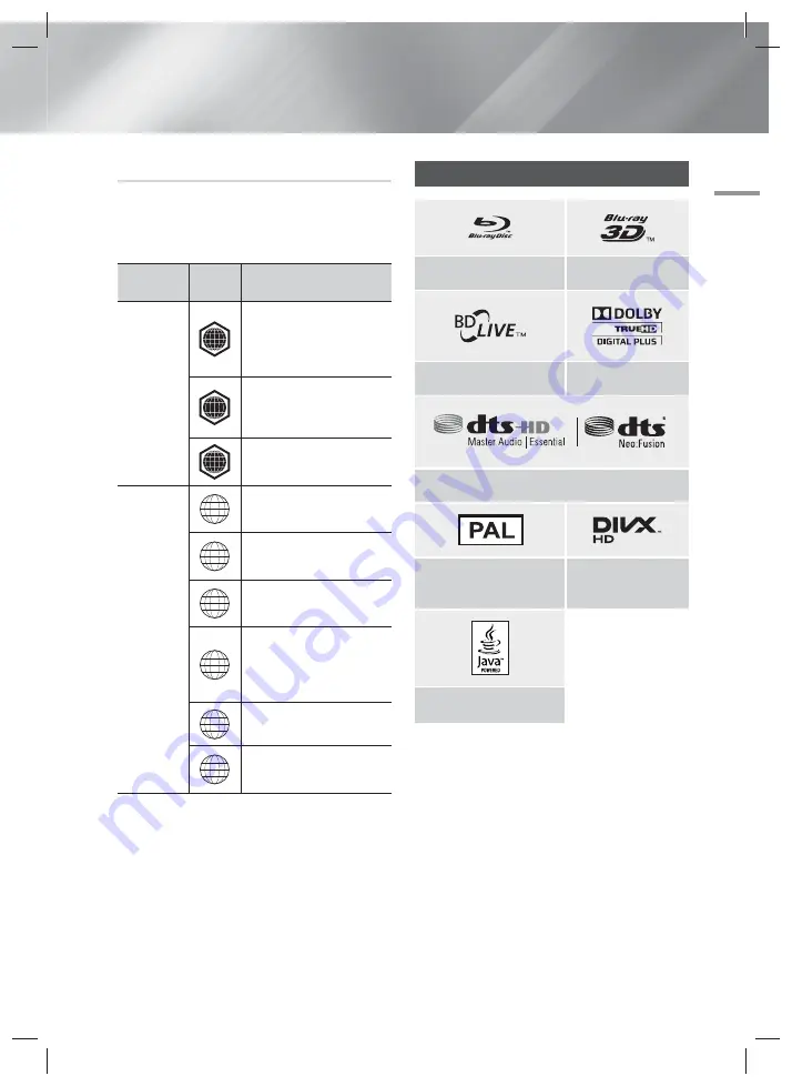 Samsung HT-F5502K User Manual Download Page 7