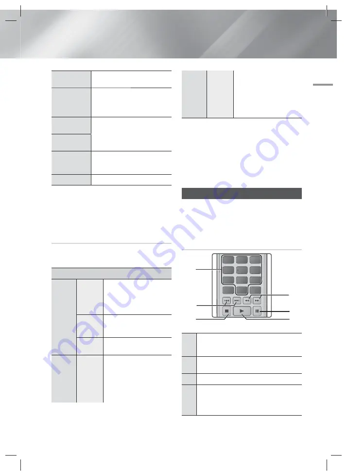 Samsung HT-F5502K User Manual Download Page 35