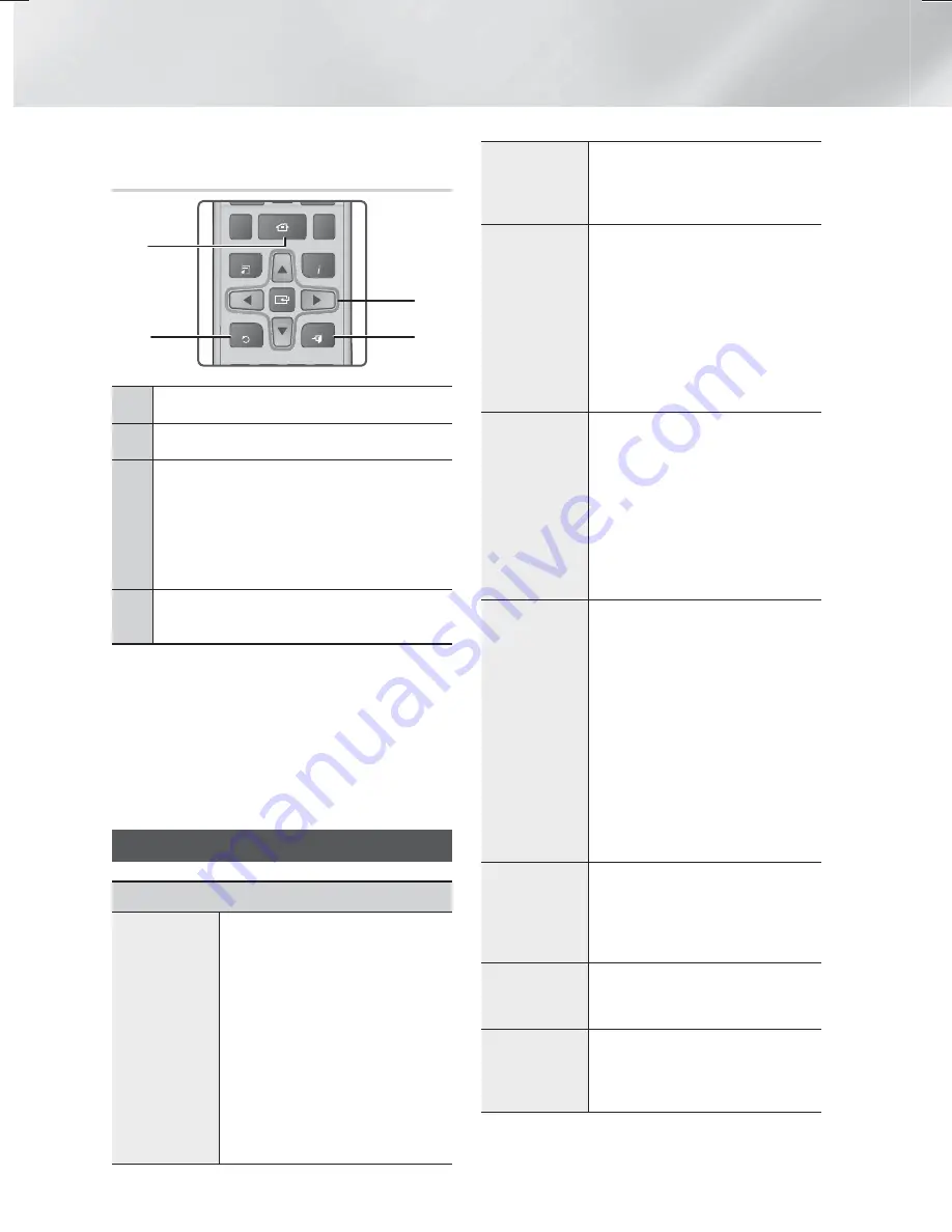 Samsung HT-F6530W User Manual Download Page 208