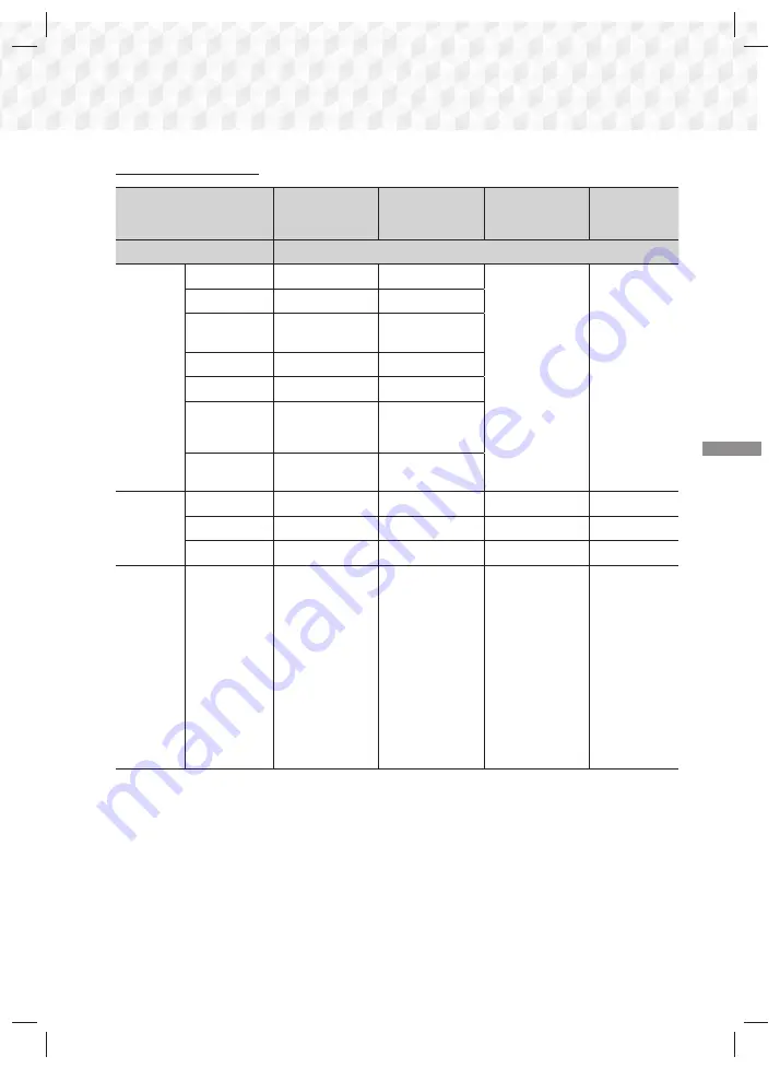 Samsung HT-J5100 User Manual Download Page 31