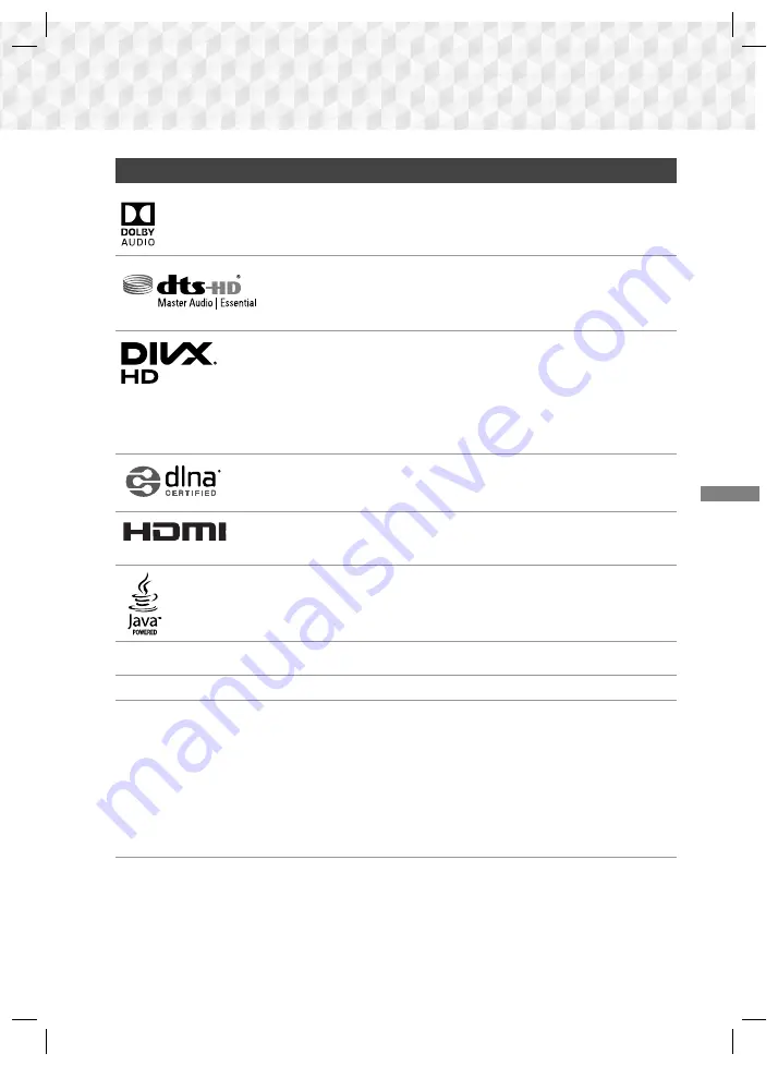 Samsung HT-J5530K/XD User Manual Download Page 99