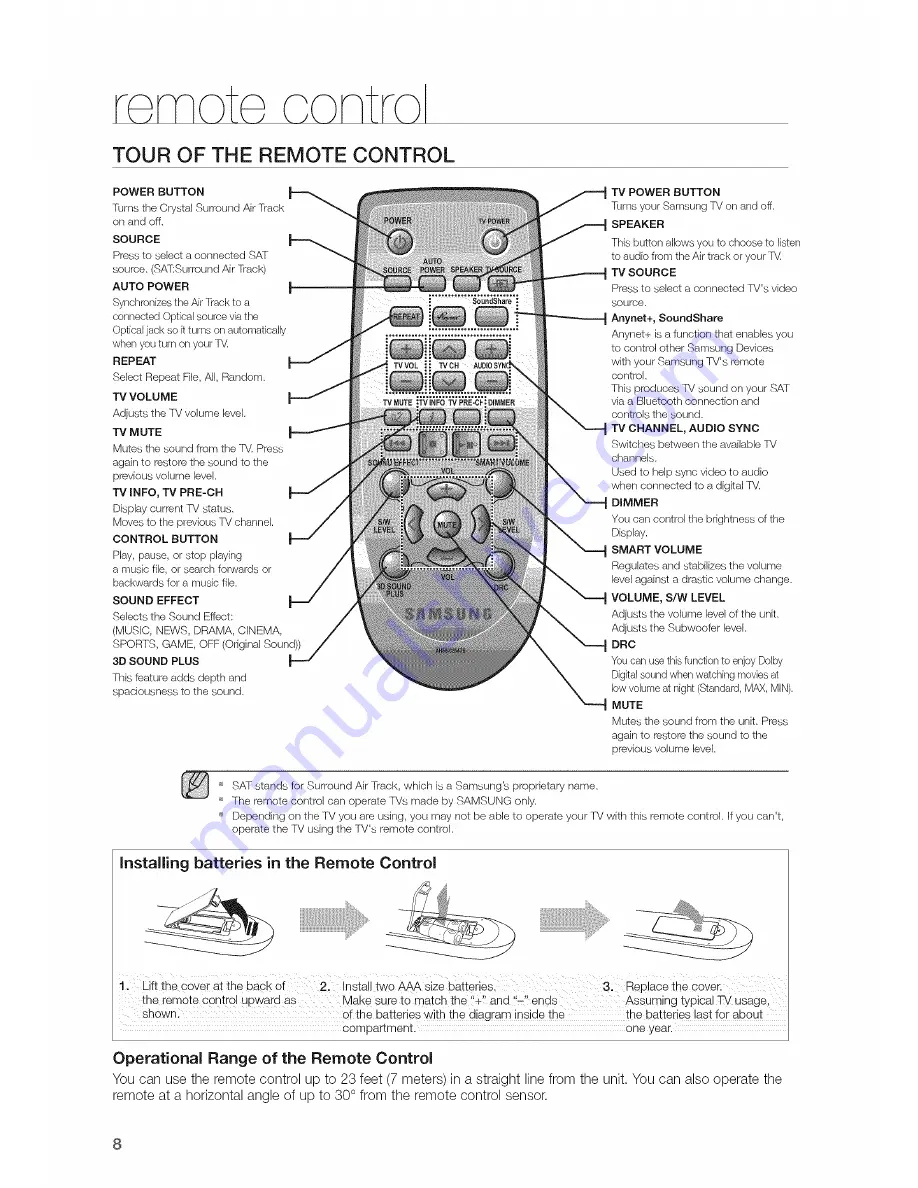 Samsung HW-F450/ZA User Manual Download Page 8