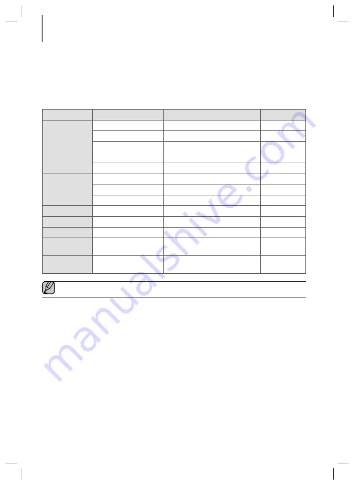 Samsung HW-J7511 User Manual Download Page 126