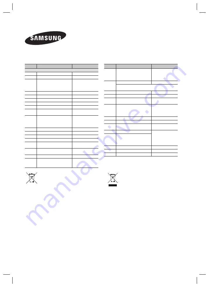 Samsung HW-J7511 User Manual Download Page 136