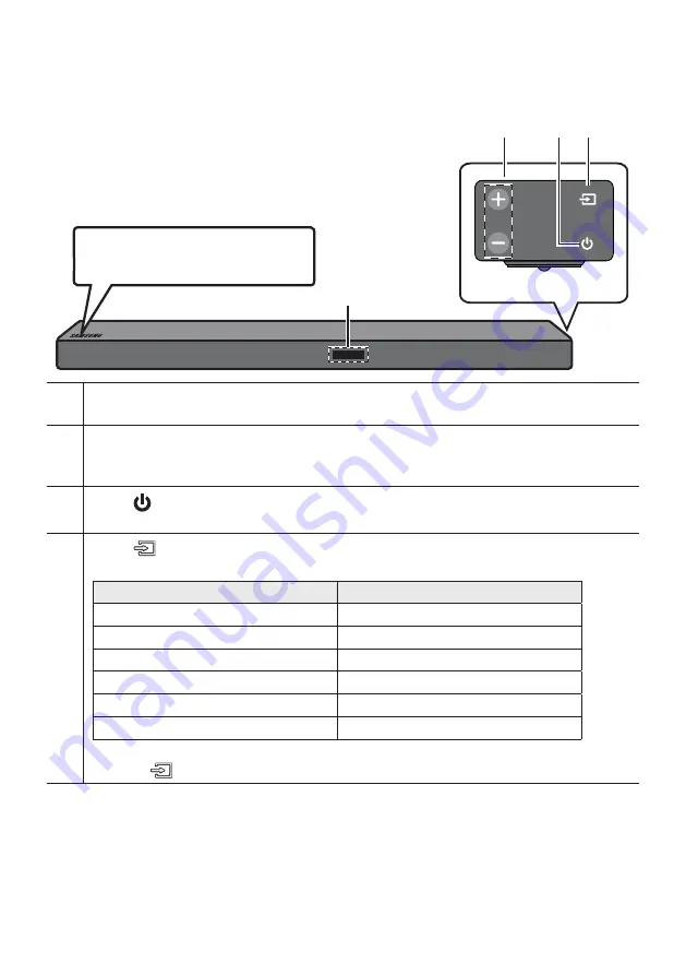 Samsung HW-M550/ZA Full Manual Download Page 50