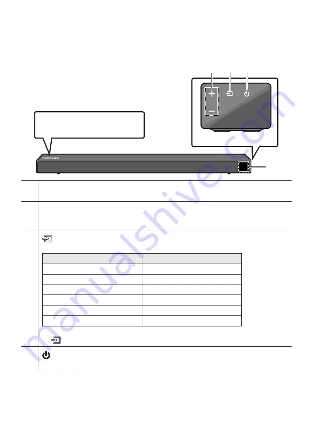 Samsung HW-N550/ZA Full Manual Download Page 9