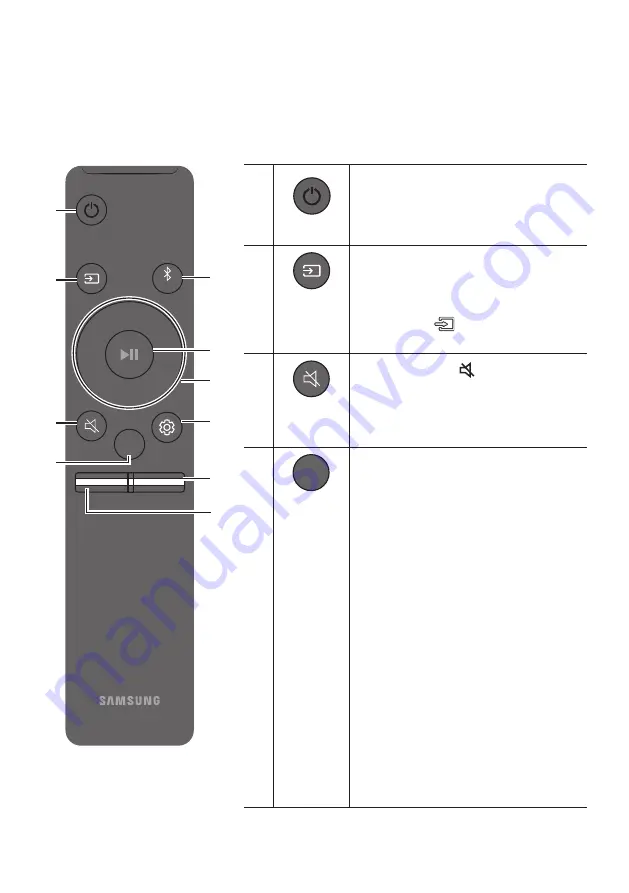 Samsung HW-N550/ZA Скачать руководство пользователя страница 69