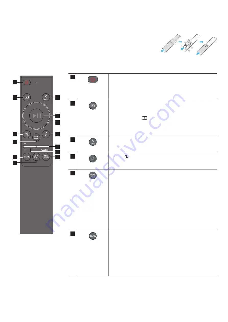 Samsung HW-Q990C/XY Скачать руководство пользователя страница 5