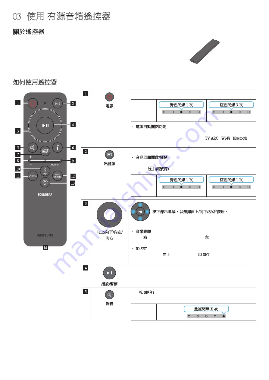 Samsung HW-S801B/XL Скачать руководство пользователя страница 76