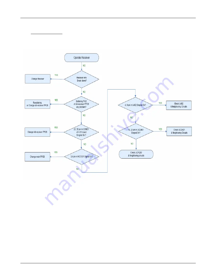 Samsung i640 Service Manual Download Page 60