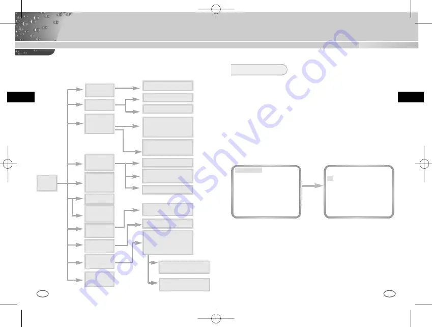 Samsung ICD-833P/ACDC Скачать руководство пользователя страница 32